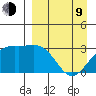 Sand Bay tide chart for Thursday, April 9, 2026
