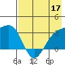Sand Bay tide chart for Sunday, May 17, 2026