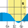Sand Bay tide chart for Wednesday, May 6, 2026