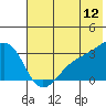 Sand Bay tide chart for Friday, June 12, 2026