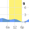 Sand Island tide chart for Saturday, January 9, 2021