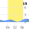 Sand Island tide chart for Friday, March 19, 2021