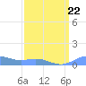 Sand Island tide chart for Monday, March 22, 2021