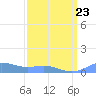 Sand Island tide chart for Tuesday, March 23, 2021