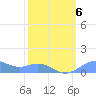 Sand Island tide chart for Saturday, March 6, 2021