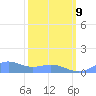 Sand Island tide chart for Tuesday, March 9, 2021