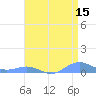 Sand Island tide chart for Thursday, April 15, 2021