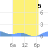 Sand Island tide chart for Monday, April 5, 2021