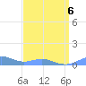 Sand Island tide chart for Tuesday, April 6, 2021