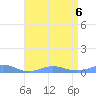 Sand Island tide chart for Thursday, May 6, 2021