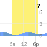 Sand Island tide chart for Friday, May 7, 2021