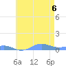 Sand Island tide chart for Sunday, June 6, 2021