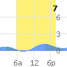 Sand Island tide chart for Monday, June 7, 2021