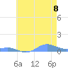 Sand Island tide chart for Tuesday, June 8, 2021