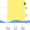 Sand Island tide chart for Saturday, July 3, 2021