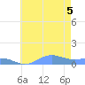 Sand Island tide chart for Monday, July 5, 2021