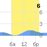 Sand Island tide chart for Tuesday, July 6, 2021