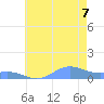 Sand Island tide chart for Wednesday, July 7, 2021
