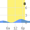 Sand Island tide chart for Thursday, July 8, 2021
