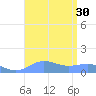 Sand Island tide chart for Monday, August 30, 2021