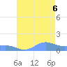 Sand Island tide chart for Friday, August 6, 2021