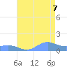 Sand Island tide chart for Saturday, August 7, 2021