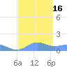 Sand Island tide chart for Thursday, September 16, 2021