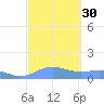Sand Island tide chart for Thursday, September 30, 2021