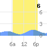 Sand Island tide chart for Monday, September 6, 2021