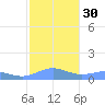 Sand Island tide chart for Saturday, October 30, 2021