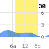 Sand Island tide chart for Sunday, January 30, 2022