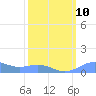 Sand Island tide chart for Thursday, March 10, 2022
