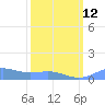 Sand Island tide chart for Saturday, March 12, 2022