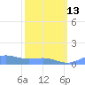 Sand Island tide chart for Sunday, March 13, 2022