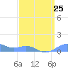Sand Island tide chart for Friday, March 25, 2022