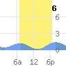 Sand Island tide chart for Sunday, March 6, 2022
