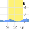 Sand Island tide chart for Tuesday, March 8, 2022