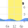 Sand Island tide chart for Wednesday, March 9, 2022