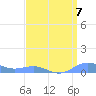 Sand Island tide chart for Thursday, April 7, 2022