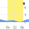 Sand Island tide chart for Saturday, April 9, 2022