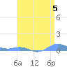 Sand Island tide chart for Thursday, May 5, 2022