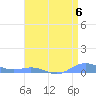 Sand Island tide chart for Friday, May 6, 2022