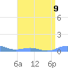 Sand Island tide chart for Monday, May 9, 2022