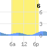 Sand Island tide chart for Monday, June 6, 2022