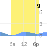 Sand Island tide chart for Thursday, June 9, 2022