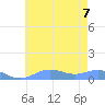 Sand Island tide chart for Thursday, July 7, 2022