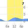 Sand Island tide chart for Sunday, August 7, 2022