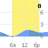 Sand Island tide chart for Monday, August 8, 2022