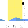 Sand Island tide chart for Tuesday, September 6, 2022