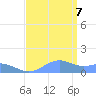 Sand Island tide chart for Wednesday, September 7, 2022
